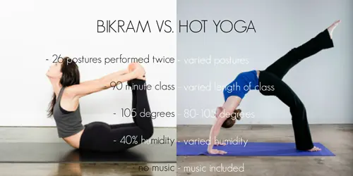 what's the difference between Bikram and hot yoga - Mindful Yoga